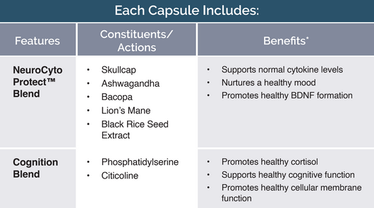 Researched Nutritionals Cortisol Essentials Suggested Use