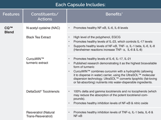 Researched Nutritionals CytoQuel Suggested Use