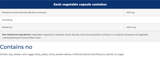 NFH Berberine SAP Ingredients