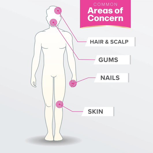 Hyalogic Hyaluronic Acid Hair, Skin & Nails Support Benefits