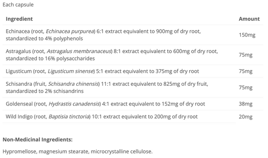 Cyto Matrix IM Matrix Ingredients