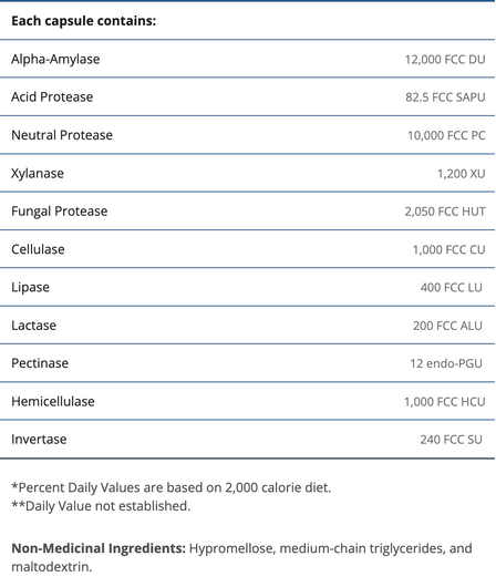 Metagenics SpectraZyme Complete Ingredients