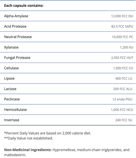 Metagenics SpectraZyme Complete Ingredients