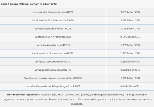 NFH Children’s ProBiotic ingredients