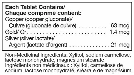 Unda Gammadyn Cu-Au-Ag 30 Tablets-ingredients