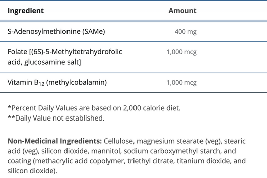 Metagenics Blisphora Ingredients