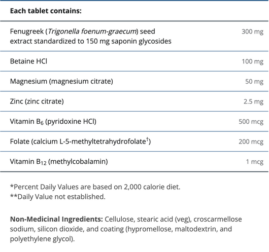 Metagenics HerSynergy Ingredients