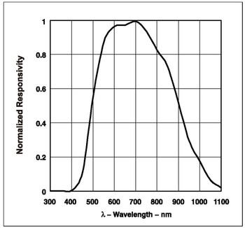 Digital Densitometer Digital Densitometer