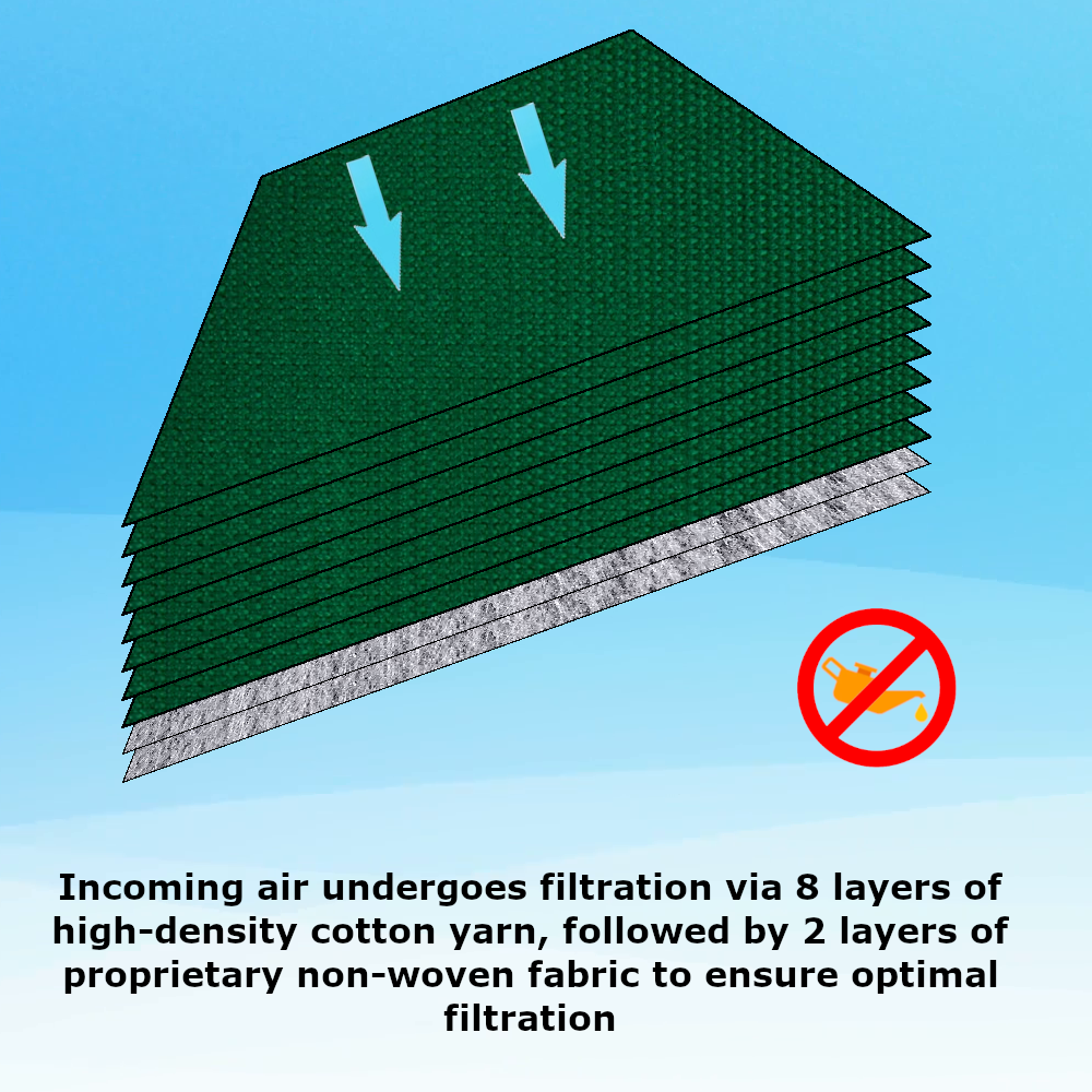 High Flow Drop-In Air Filter, Volvo SPA Models High Flow Drop-In Air Filter, Volvo SPA Models