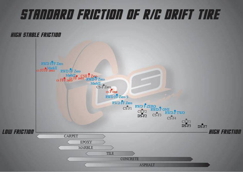 DS Racing DS-006 - Drift Tire Competition Series II CS-FFF-Zero (4pcs)