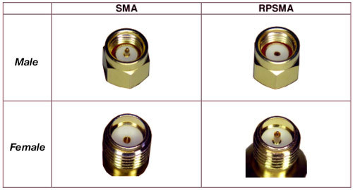 90 Degree SMA Male to RP-SMA Male Adaptor