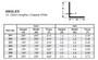 Evergreen - ANGLE 35CM LONG X 1.50MM 4pcs