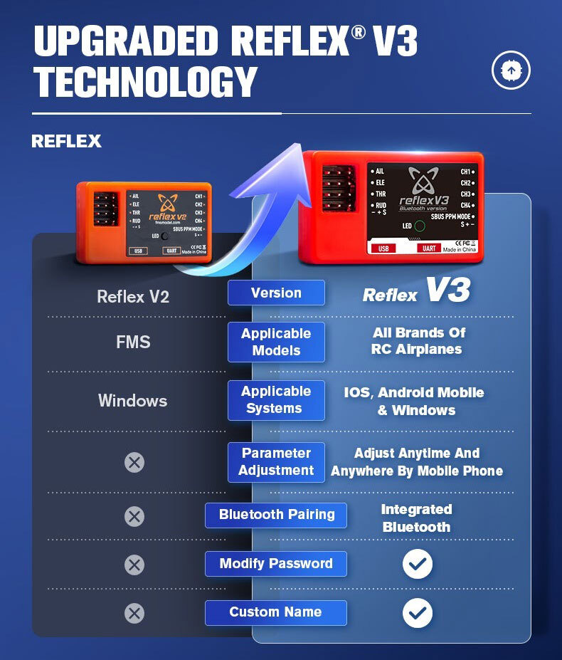 fms-reflex-v3-5.jpg
