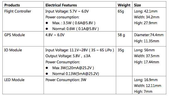 module-parameters.png