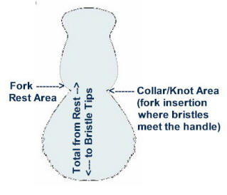 Knot Area Measurement