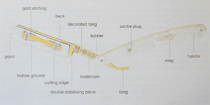 Parts of a Straight Razor