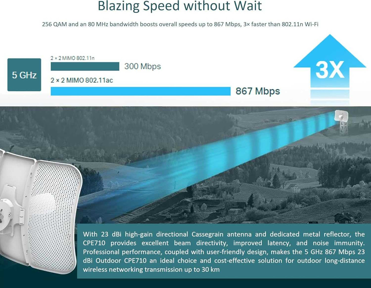 TP-Link 5GHz AC 867Mbps 23dBi アウトドア CPE CPE710