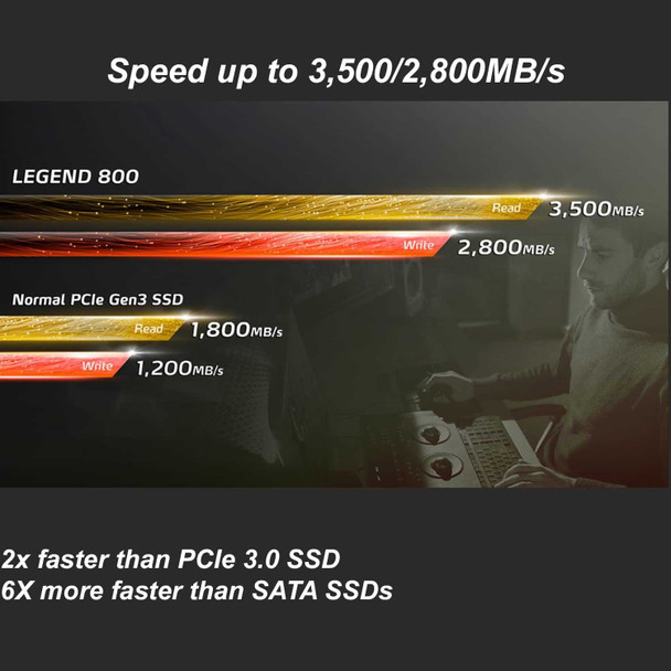 ADATA 2TB Legend 800 M.2 NVMe SSD, M.2 2280, PCIe Gen4, 3D NAND, R/W 3500/2800 MB/s, No Heatsink physical ADATA New ALEG-800-2000GCS MemoX