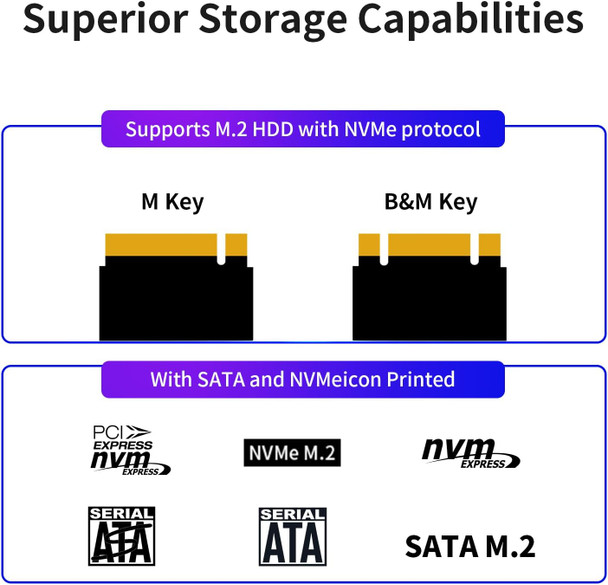 Netac WH51 M.2 PCIe/SATA SSD Caddy, USB 3.1 Gen2 Type-C, Compatible with 2280/2260/2242/2230, Aluminium, USB A+C to USB-C Cable physical Netac New NT07WH51-32CA MemoX
