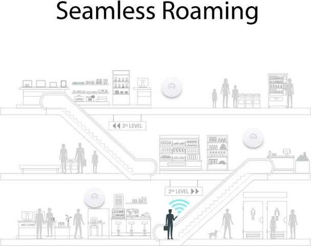 TP-LINK (EAP225) Omada AC1350 (867+450) Dual Band Wireless Ceiling Mount Access Point, PoE, GB LAN, Clusterable, MU-MIMO, Free Software physical TP-LINK New EAP225 V5 MemoX