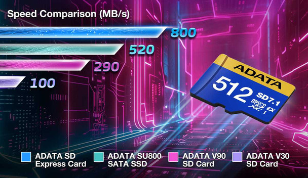 ADATA 512GB Premier Extreme MicroSDXC SD7.1 Express Card, Nintendo Switch 2 Ready, 800MB/s physical ADATA New UD512GEX3L1-C MemoX