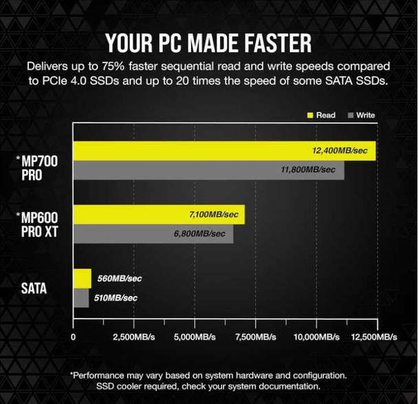 Corsair 1TB MP700 PRO Gen5 M.2 NVMe SSD, M.2 2280, PCIe 5.0, R/W 11.7K/9.6K MB/s, 1.4M/1.5M IOPS physical CORSAIR New CSSD-F1000GBMP700PNH MemoX
