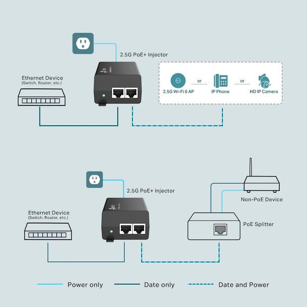 TP-LINK (TL-POE260S) 2.5G PoE+ Injector, 2 x 2.5Gbps Ports