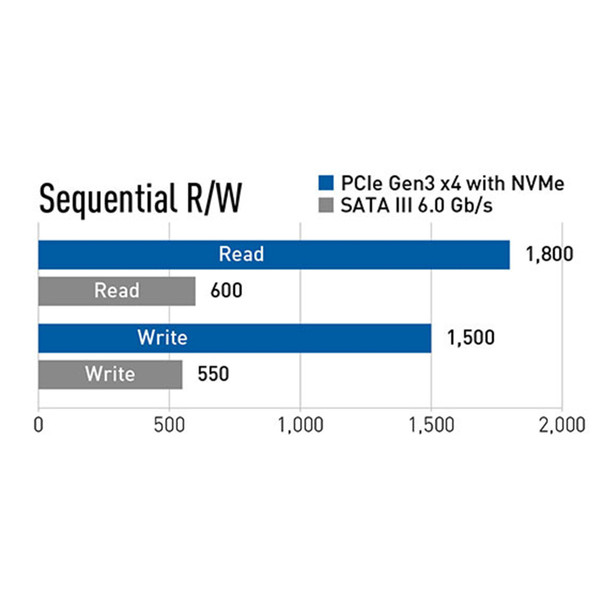 Team 256GB MP33 M.2 NVMe Gen3 SSD, M.2 2280, PCIe3, R/W 1600/1000 MB/s