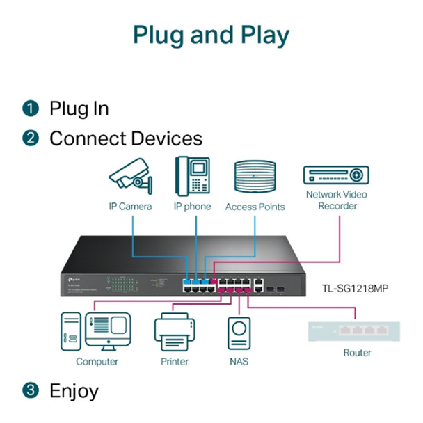 TP-Link TL-SG1218MP 18-Port Gigabit PoE+ Switch – 250W Rackmount
