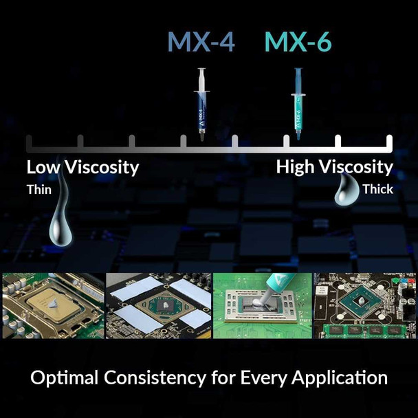 Arctic MX-6 Thermal Compound, 2g Syringe, High Performance physical ARCTIC New ACTCP00079A MemoX