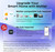 Linkind Matter Smart Light Bulbs Work with Apple Home/Siri/Google Home/Alexa/SmartThings, RGBTW LED Color Changing Light Music Sync, Smart Home Integration, 60W A19 E26 2.4Ghz WiFi Only 2 Pack
