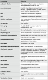 You receive several "Quick Check" reference charts to help you understand the results for the animal you are testing. 