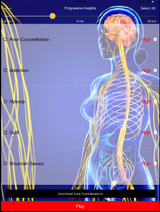 Emotional Clearing  with Essential Oils 