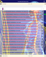 See more on this topic here: https://open.substack.com/pub/geniusbiofeedback/p/root-cause-of-viruses?r=33hkj5&utm_campaign=post&utm_medium=web&showWelcomeOnShare=true

This library helps you to drill down the contributing factors for the case. The frequencies include:

Barium exposure contributing to root cause
UV light deficiency contributing to root cause of virus symptoms
Vitamin D deficiency contributing to root cause of virus symptoms
Constipation contributing to root cause
Autointoxication contributing to root cause
Food allergy to peanuts contributing to root cause of virus symptoms
Aluminum exposure contributing to root cause
Liver stress contributing to root cause
