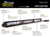 Diode Dynamics Offroad (GBFG-DD5023P)