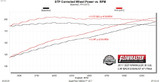 Flow FX Extreme Cat-Back Exhaust System (BDXN-717968)