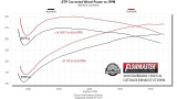 Signature Series Exhaust System (BDXN-737894)