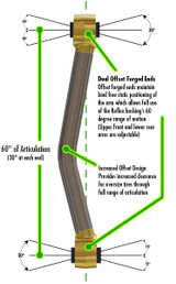 Suspension Lift Kit (BGFG-K996F)