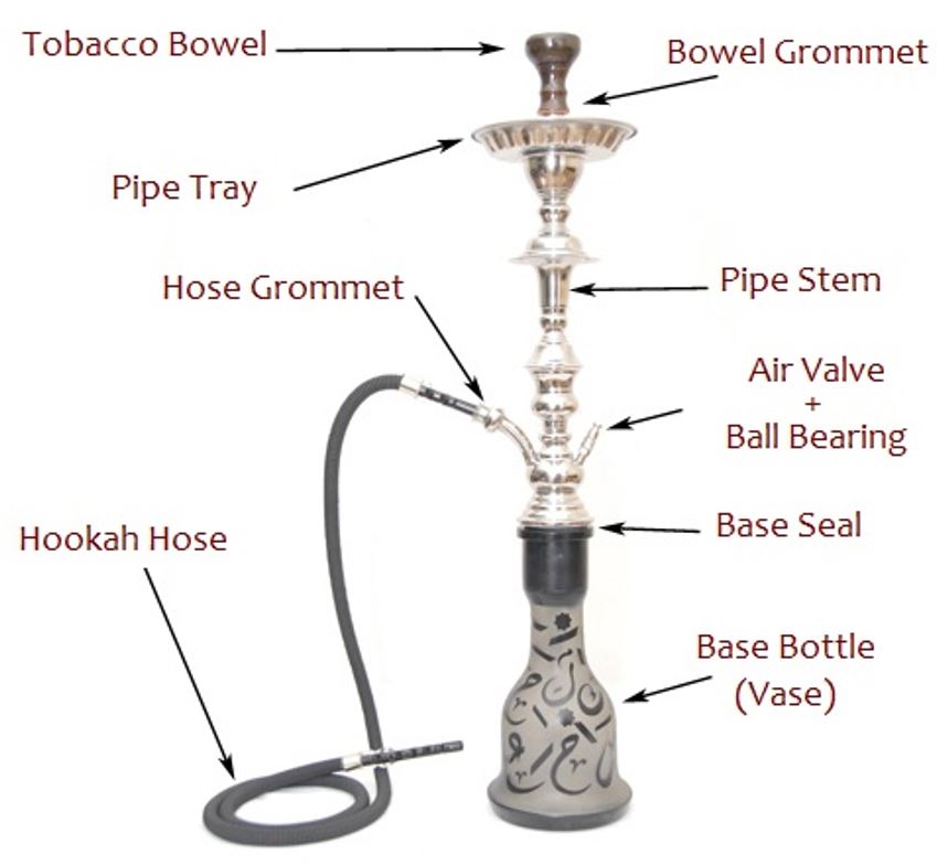 Loud Hookah! How do I make it be quietttt? : r/hookah