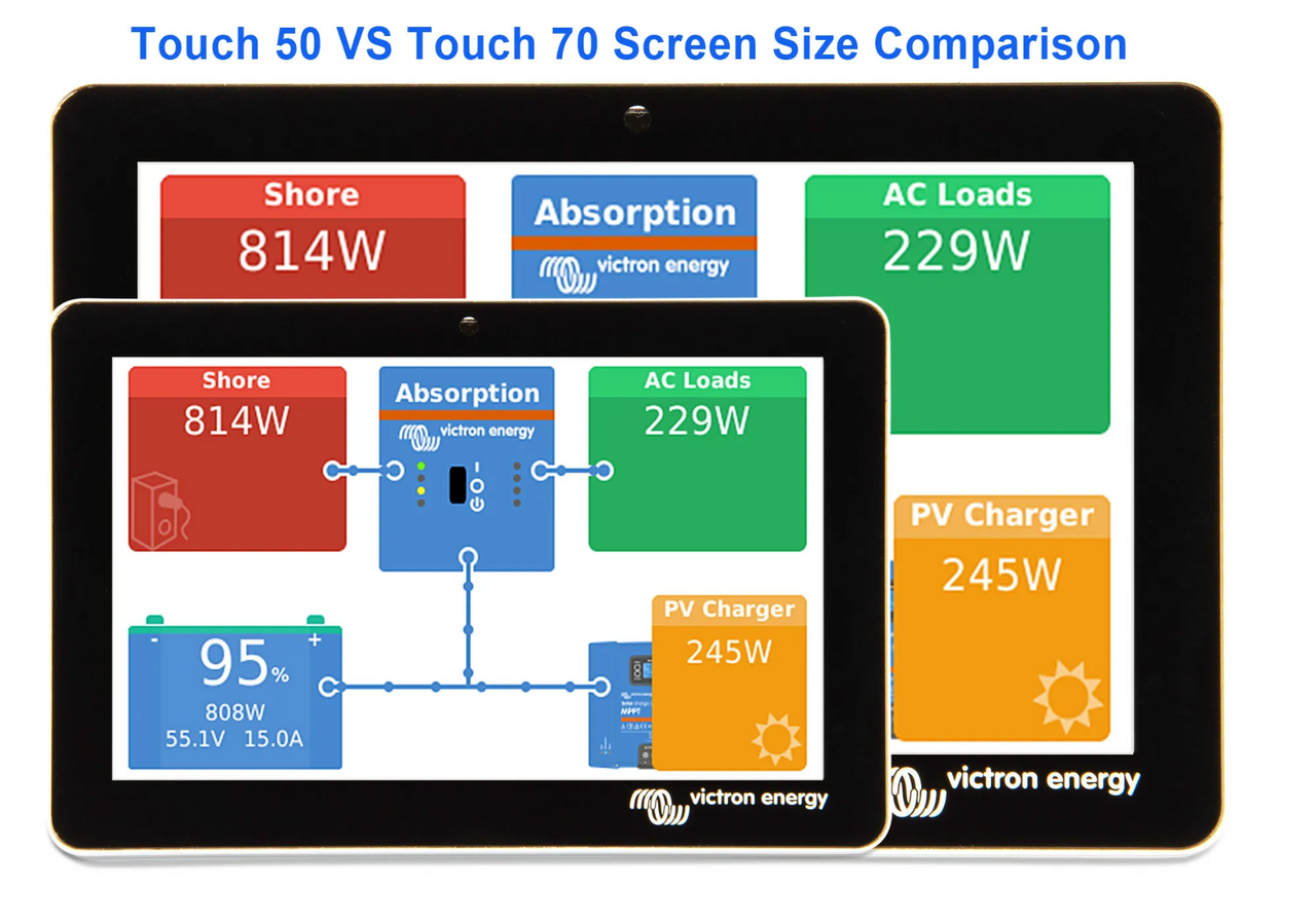 victron screen