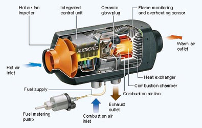 The ultimate comparison, Espar vs Webasto vs Generic Chinese Diesel heater,  which heater should you invest in and why. - Rogue Van Company