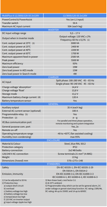 MultiPlus-II 12/3000/120-50 2x120V