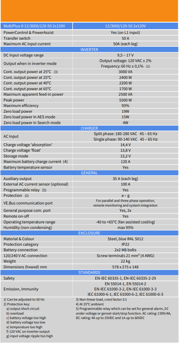 Victron MultiPlus-II 12VDC/3000VA/120-50 Inverter/Charger - 2 X