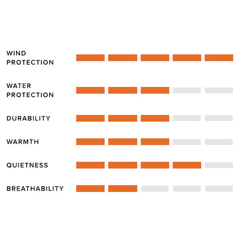 Stratus Jacket Specs