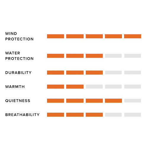 Stratus Vest Specs