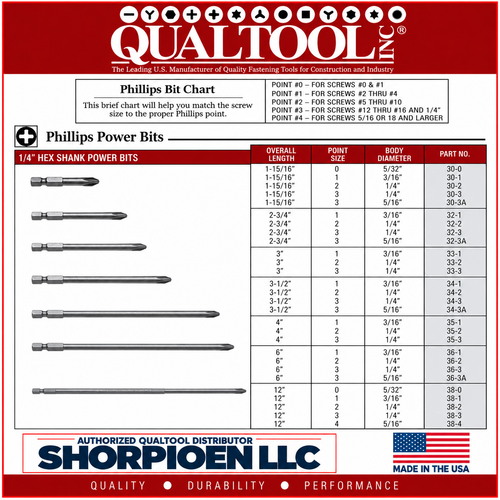 QUALTOOL #2 PHILLIPS POWER BIT, 1/4" HEX DRV, 3-1/2" L   Pack of 100   Part No. 34-2P