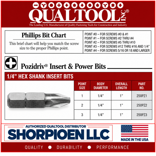 QUALTOOL #2 POZIDRIVE INSERT BIT, 1/4" HEX DRV, 1" L   Pack of 150   Part No. 250PZ2