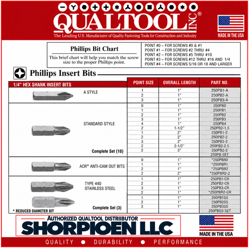 QUALTOOL #2 PHILLIPS INSERT BIT, STD STYLE, 1/4" HEX DRV, 2" L   Pack of 150   Part No. 250PB2-2