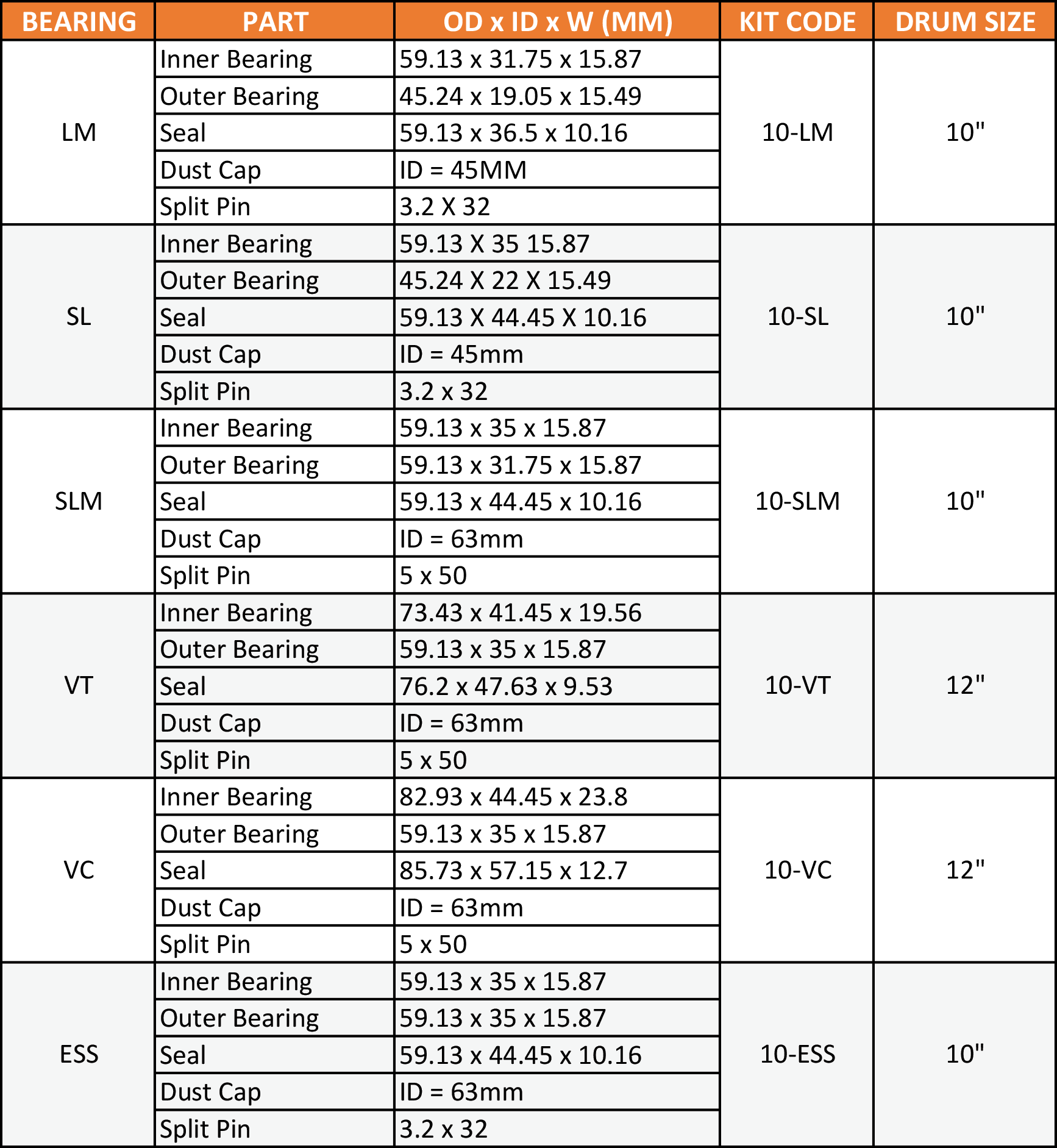 bearings-table.png