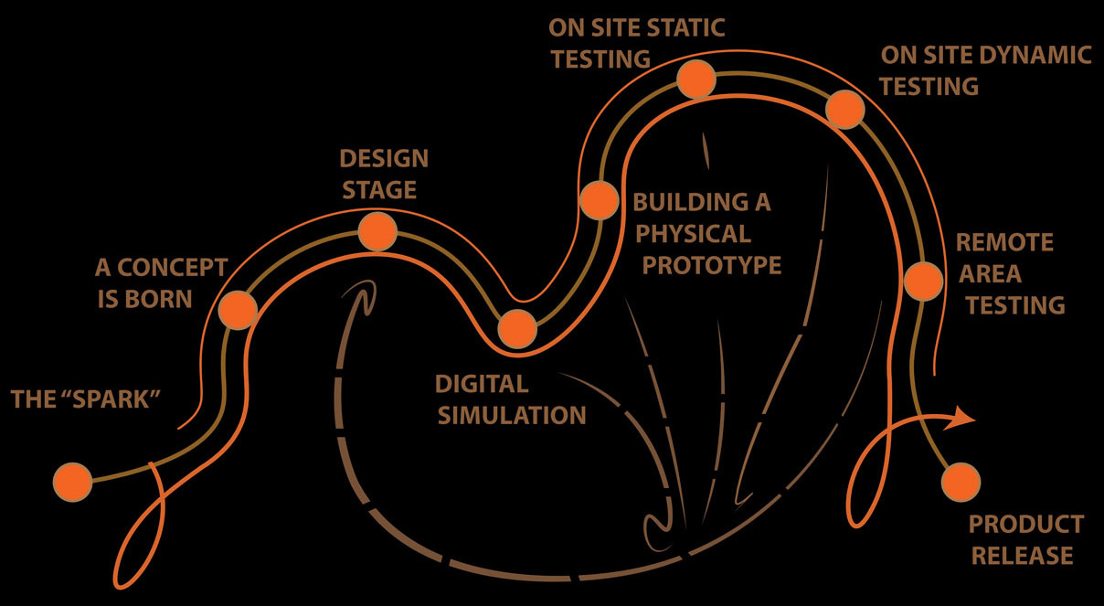 cruisemaster-engineering-road-map-no-header.jpg